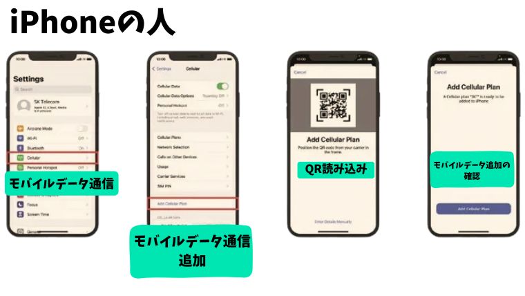 iPhoneのeSIMアクティベート方法